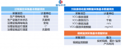 VOCs在線監控系統介紹