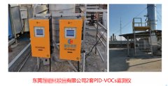 VOCs在線監控政策介紹